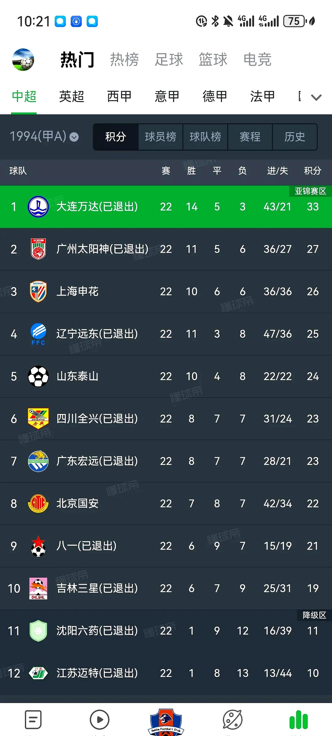 包含申花战平大连一方，积分榜位置保持的词条