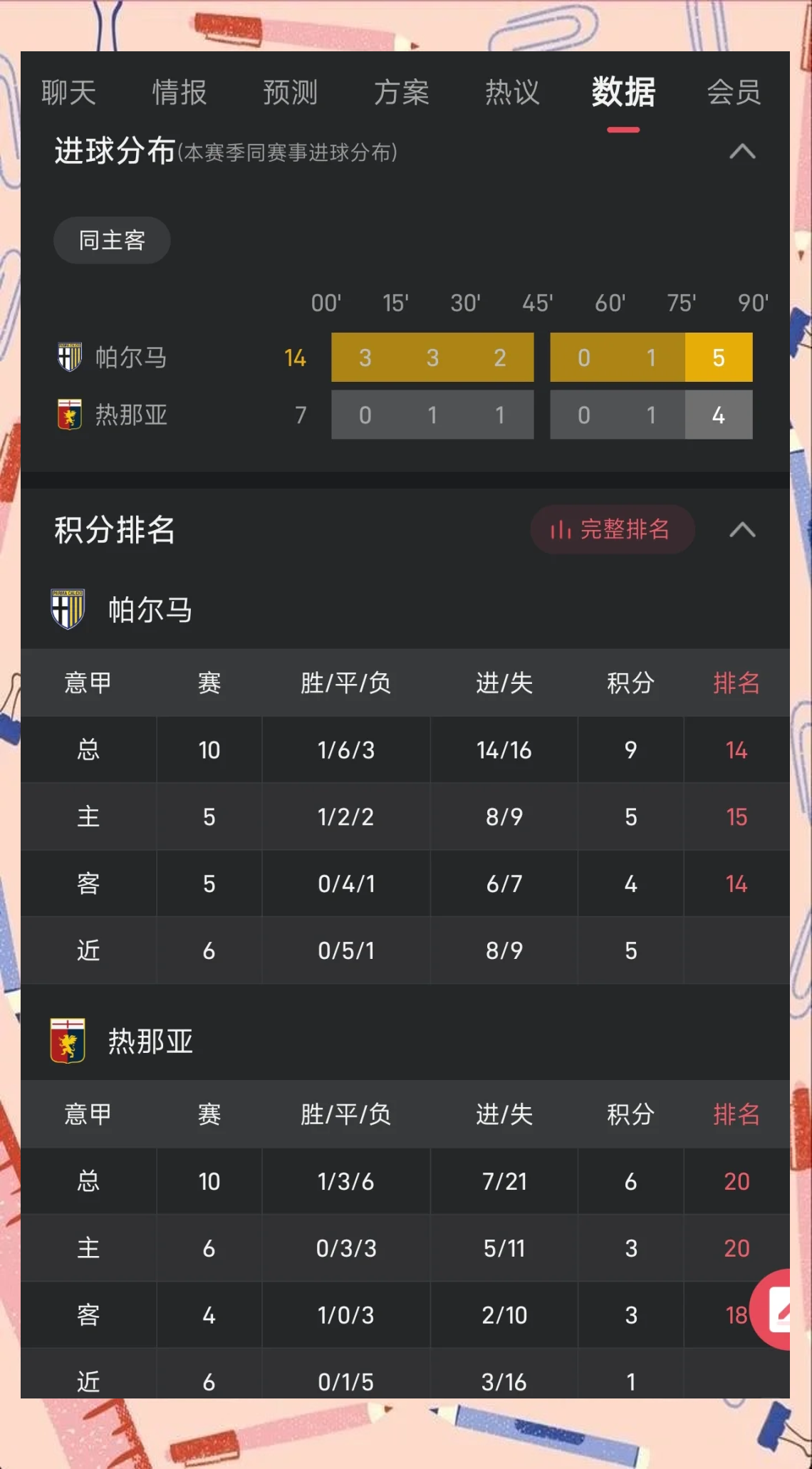 帕尔马连胜取得良好开局，士气高昂向前迈进