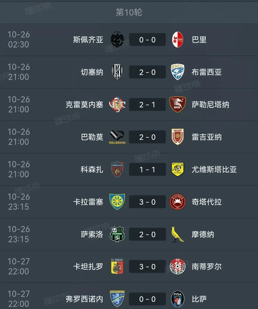 萨索洛险胜桑普多利亚，继续保持领先优势