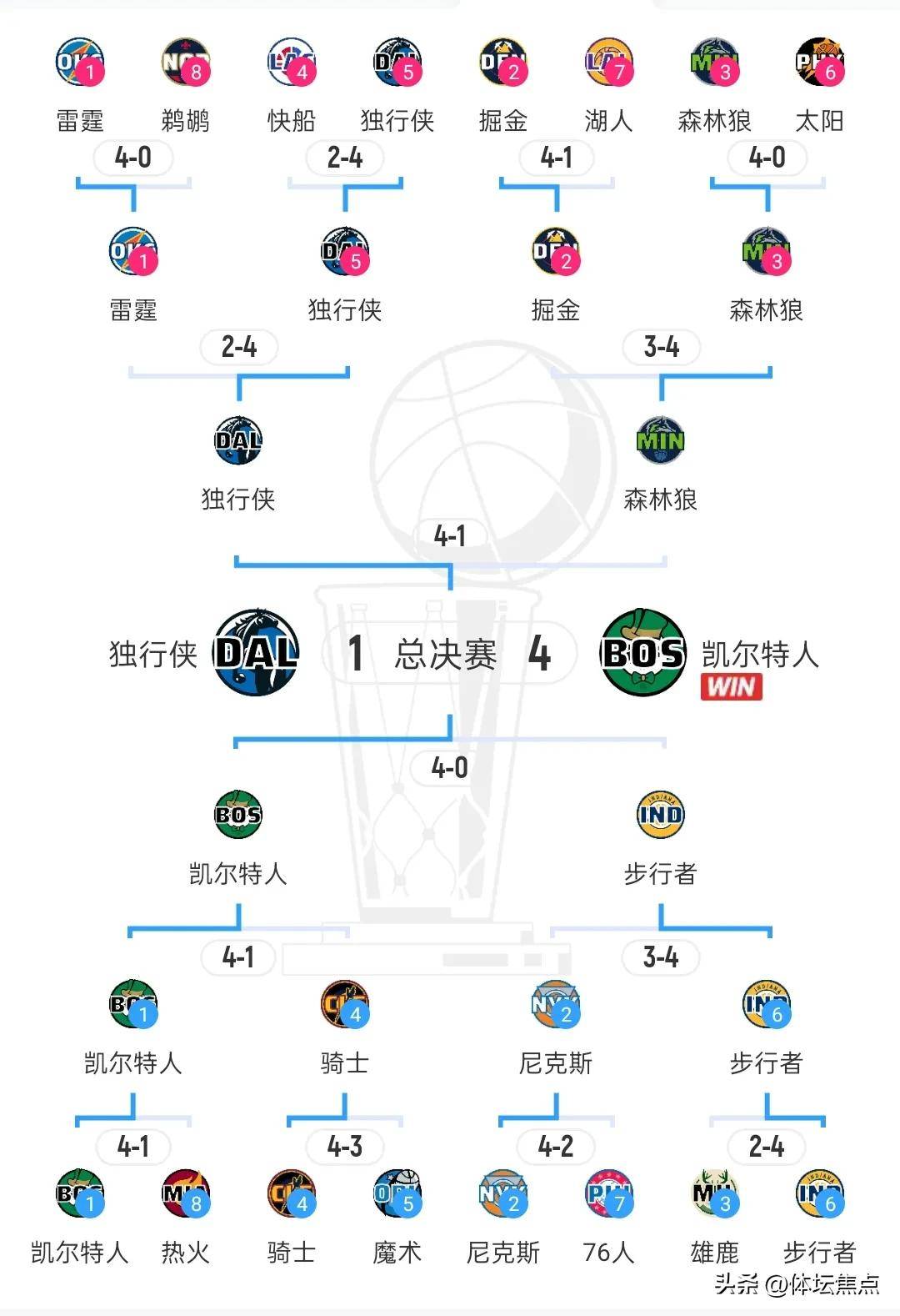 世俱杯改制-关于独行侠全明星核心爆发，力克强劲对手的信息