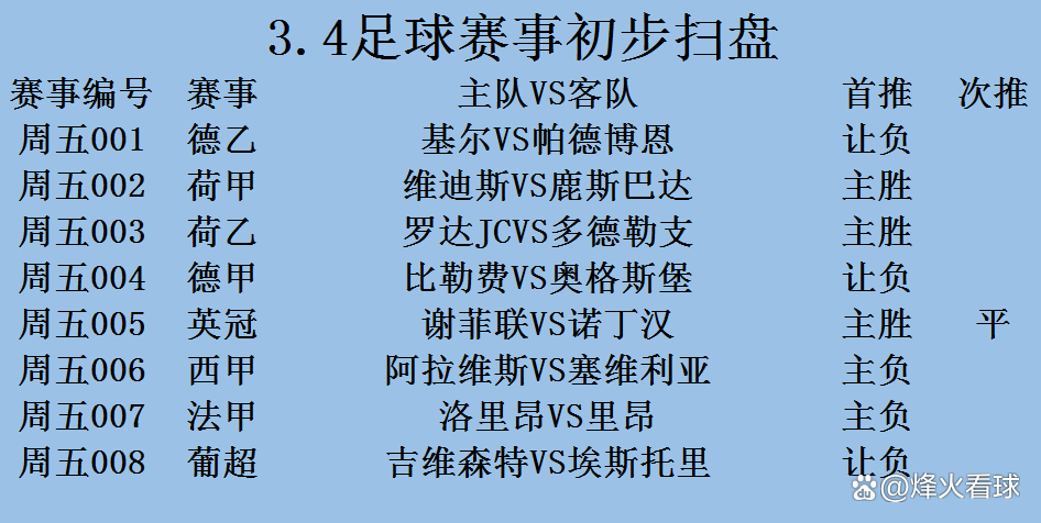 里昂客场大胜洛里昂，稳固积分榜第一位置的简单介绍