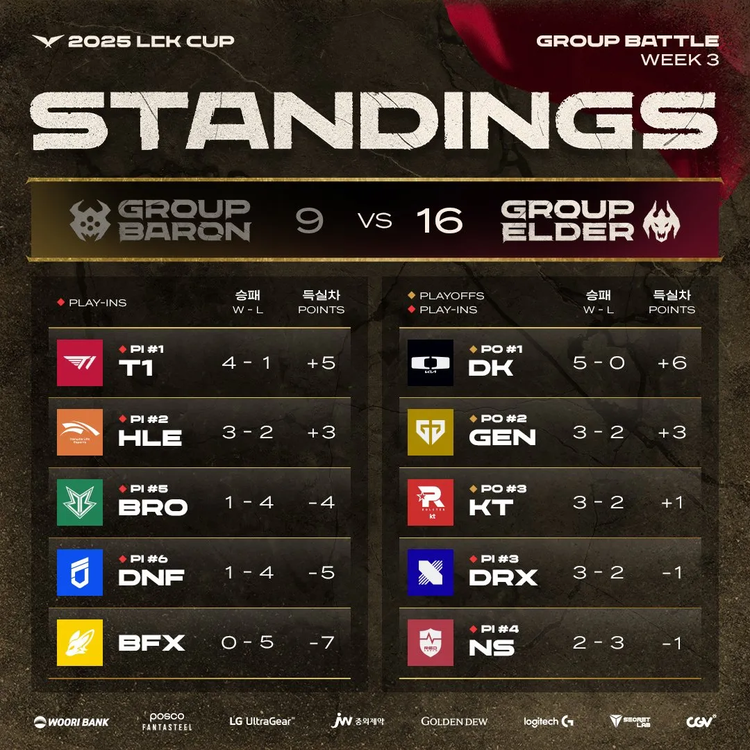 FNC力克TL，Crisp开启传奇时刻宿命之战八强赛，锁定晋级资格的简单介绍