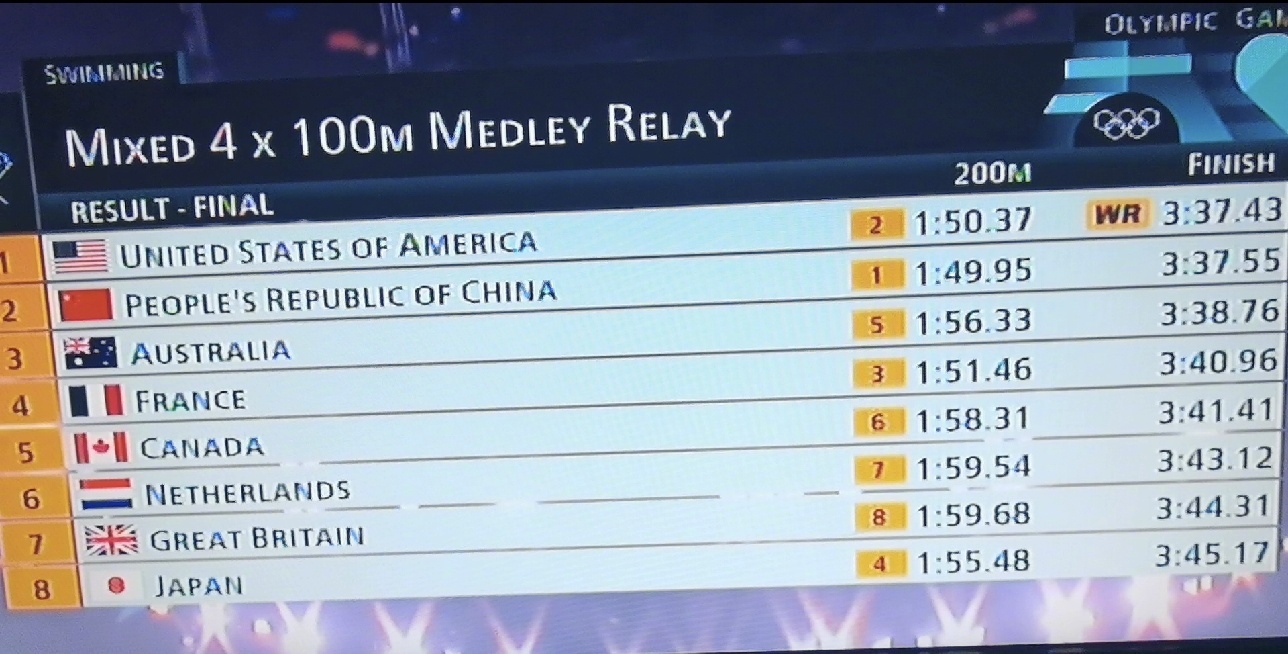 澳大利亚游泳选手创造佳绩，夺银牌的简单介绍