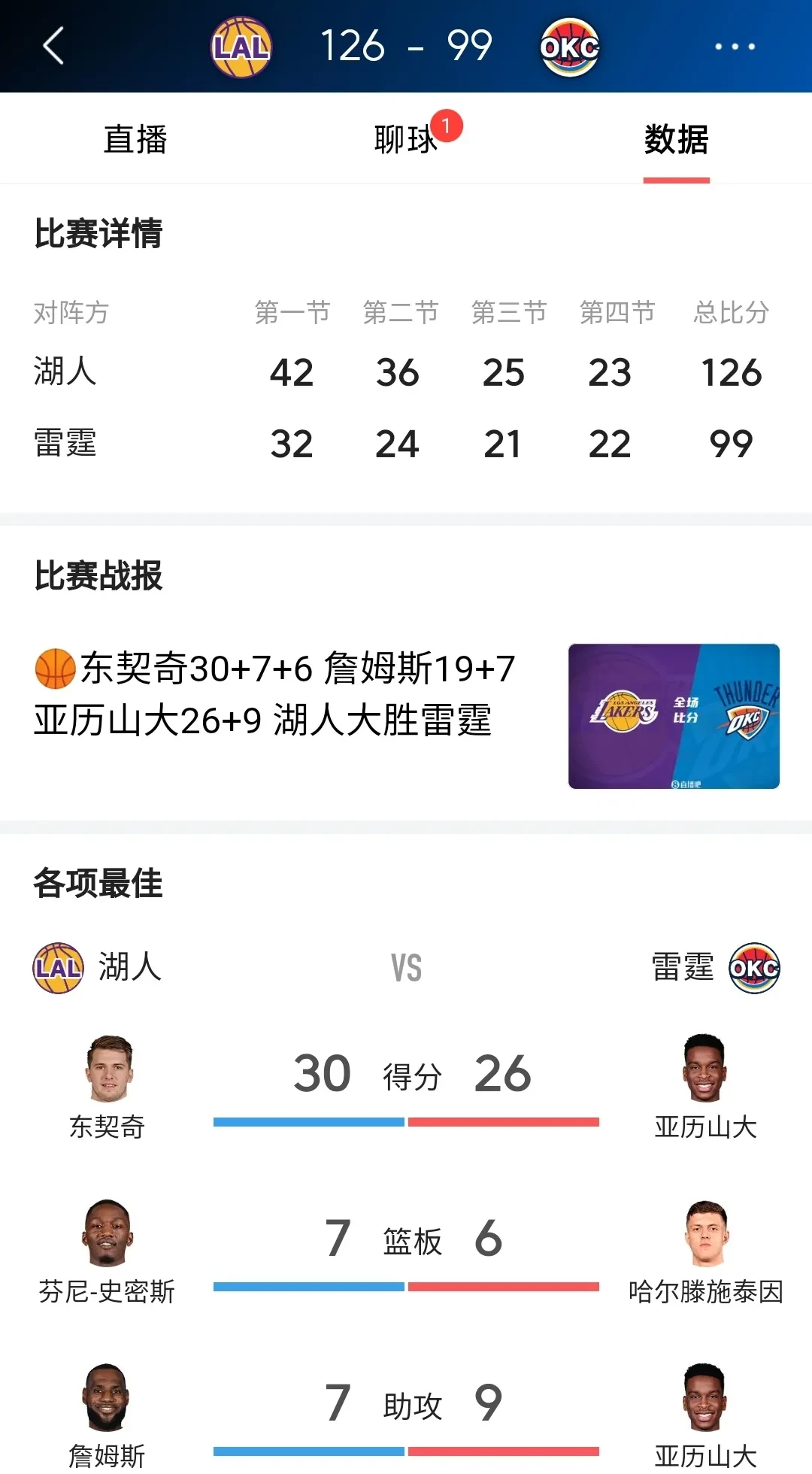 包含湖人大胜马刺连胜场次达6场的词条 包含湖人大胜马刺连胜场次达6场的词条