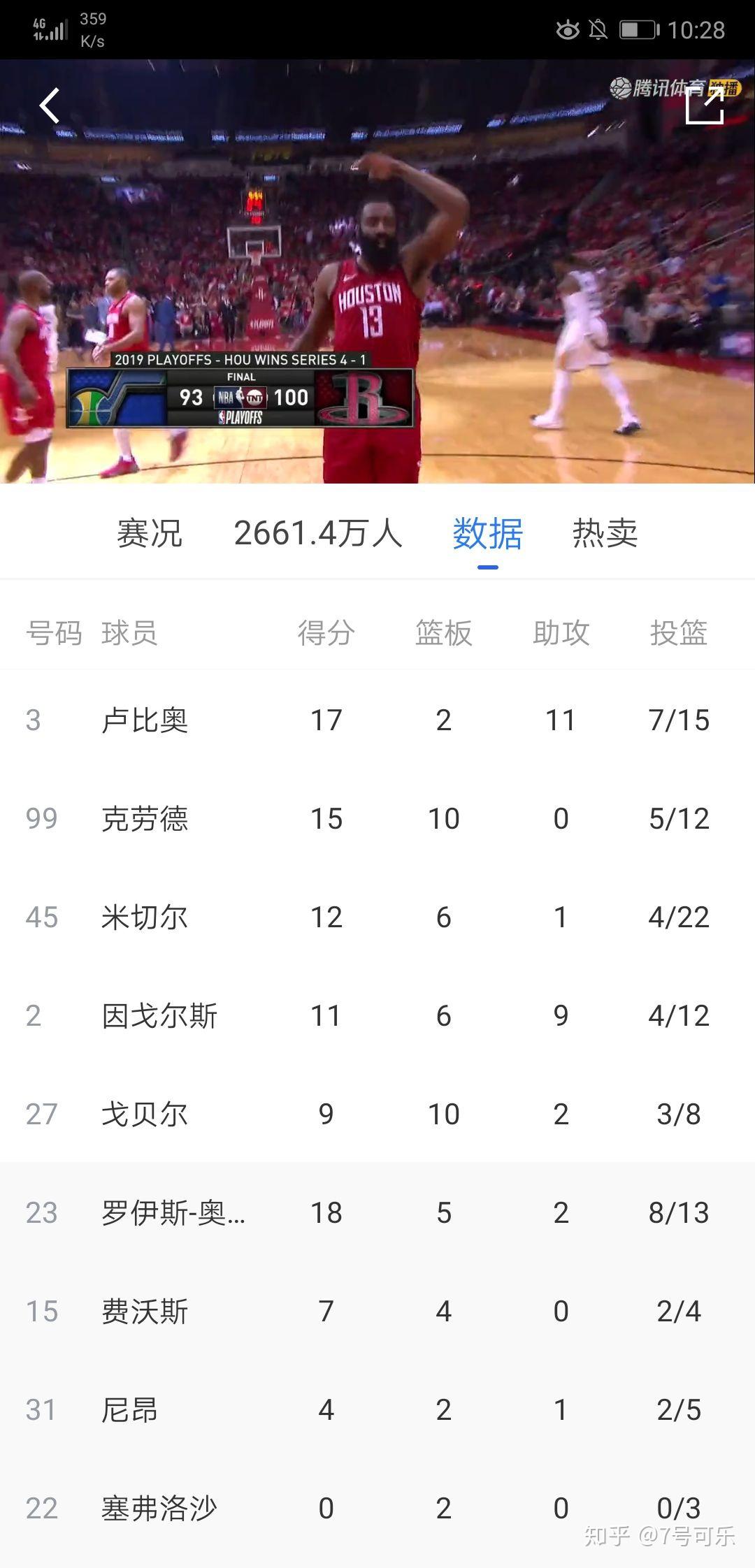 火箭逆袭击败爵士晋级季后赛次轮