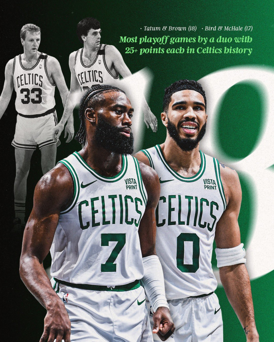 凯尔特人力克独行侠，取得四连胜